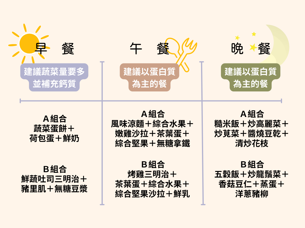 糖尿病患建議三餐安排