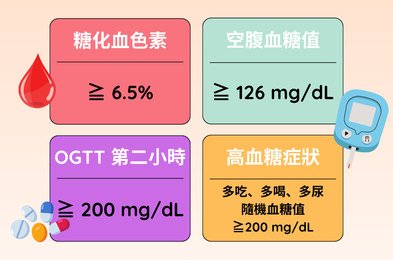 糖尿病判斷標準