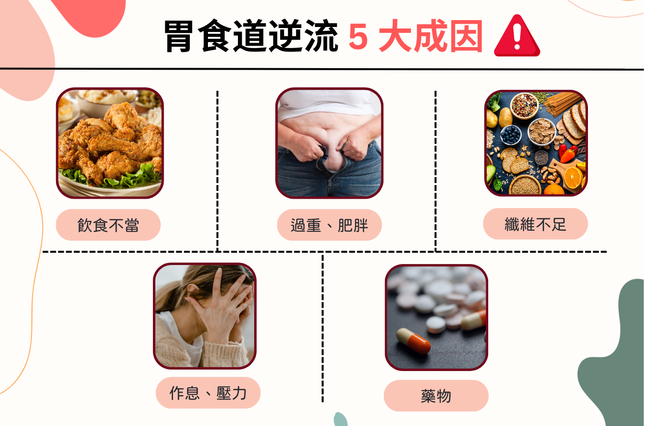 五大胃食道逆流成因