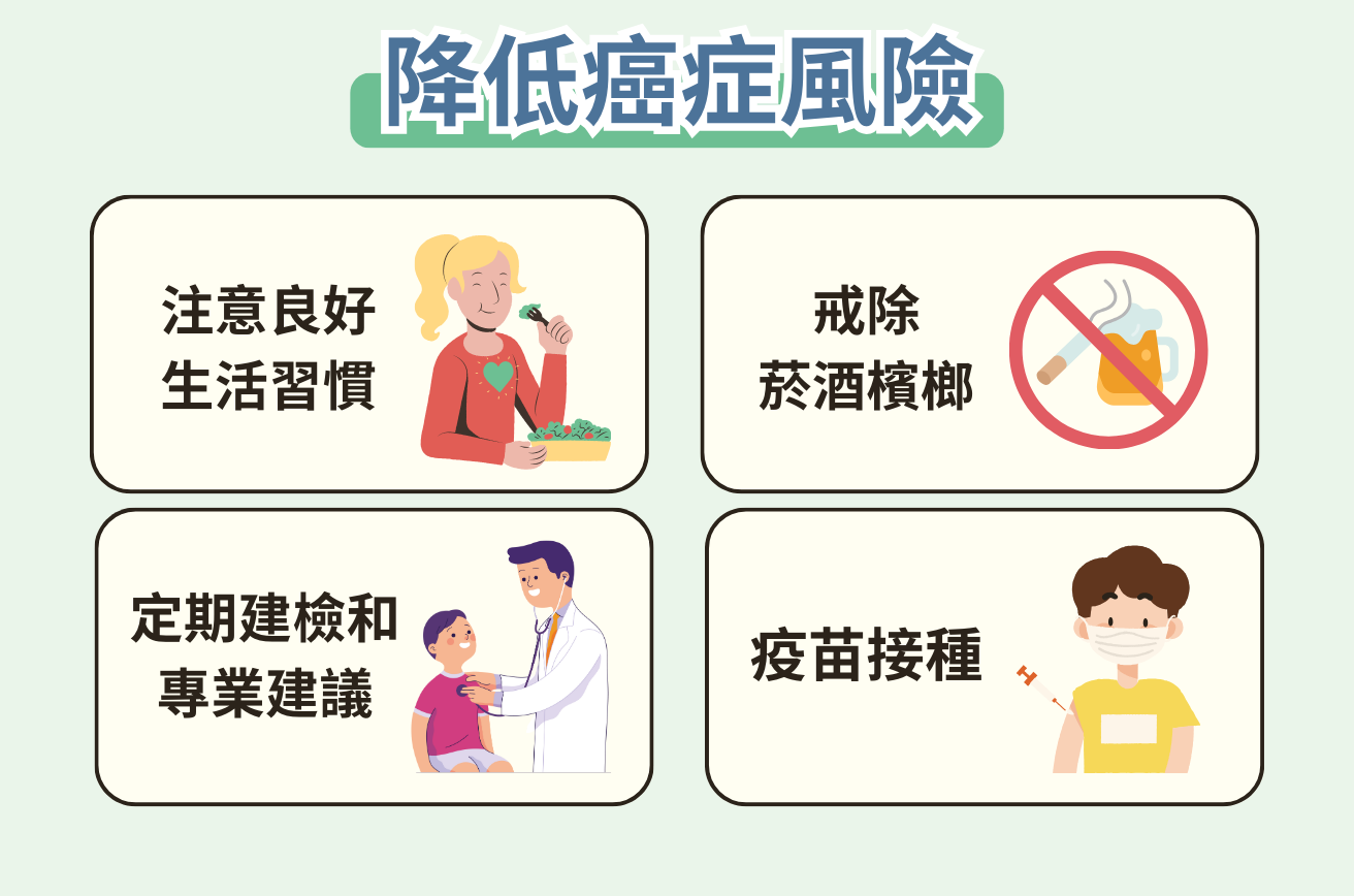 降低癌症風險的四種方法